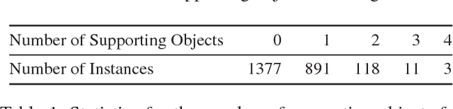 Figure 2 for Using Syntax to Ground Referring Expressions in Natural Images