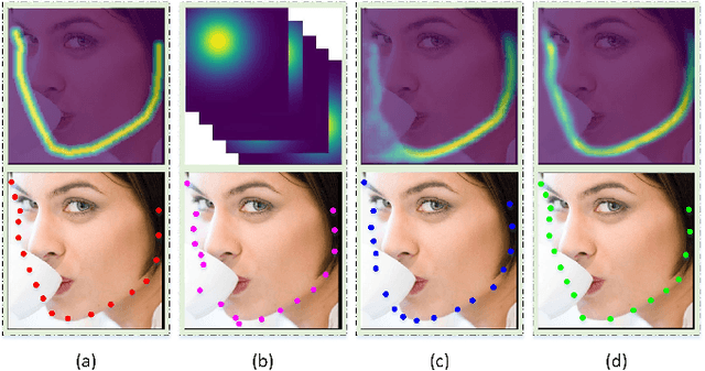 Figure 1 for Robust Facial Landmark Detection by Multi-order Multi-constraint Deep Networks