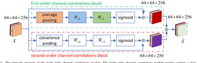 Figure 4 for Robust Facial Landmark Detection by Multi-order Multi-constraint Deep Networks