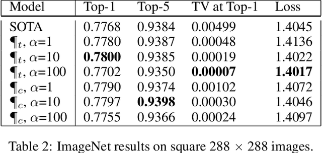 Figure 4 for $¶$ILCRO: Making Importance Landscapes Flat Again