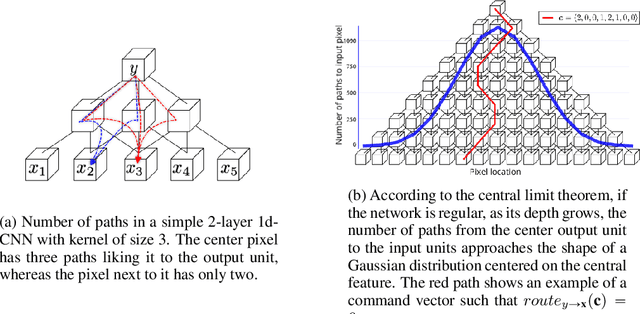 Figure 1 for $¶$ILCRO: Making Importance Landscapes Flat Again