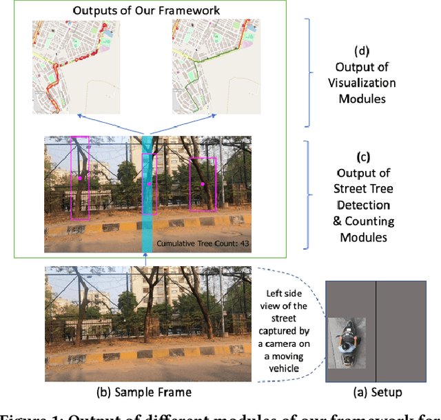 Figure 1 for Automatic Quantification and Visualization of Street Trees