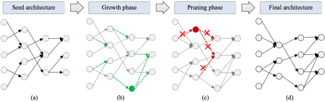 Figure 2 for Efficient Synthesis of Compact Deep Neural Networks