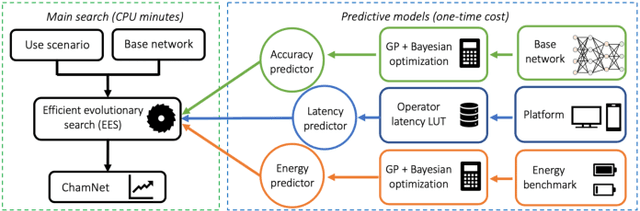 Figure 4 for Efficient Synthesis of Compact Deep Neural Networks