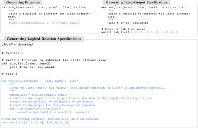Figure 2 for I Speak, You Verify: Toward Trustworthy Neural Program Synthesis