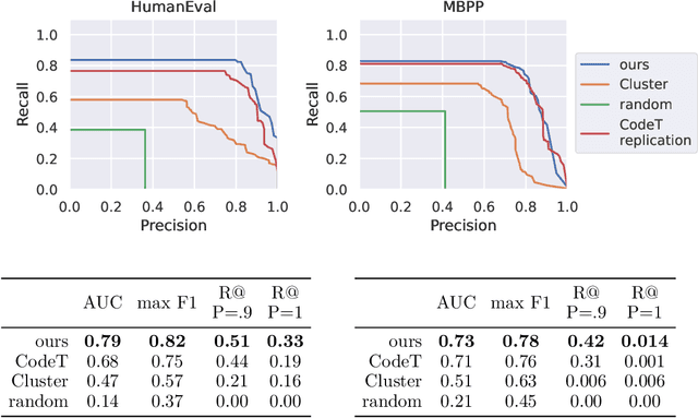 Figure 4 for I Speak, You Verify: Toward Trustworthy Neural Program Synthesis