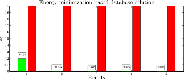 Figure 2 for Learning a sparse database for patch-based medical image segmentation
