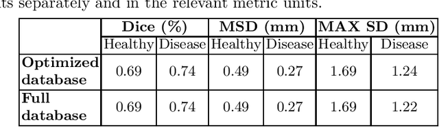 Figure 4 for Learning a sparse database for patch-based medical image segmentation