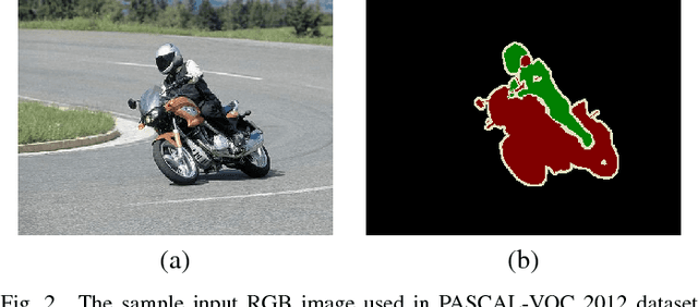 Figure 2 for Multi-class Semantic Segmentation of Skin Lesions via Fully Convolutional Networks