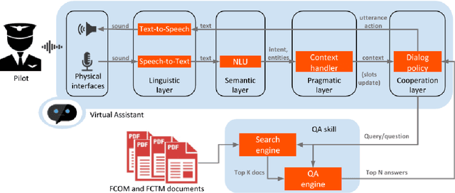 Figure 1 for A question-answering system for aircraft pilots' documentation