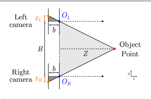 Figure 3 for Baseline and Triangulation Geometry in a Standard Plenoptic Camera