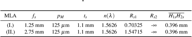 Figure 2 for Baseline and Triangulation Geometry in a Standard Plenoptic Camera