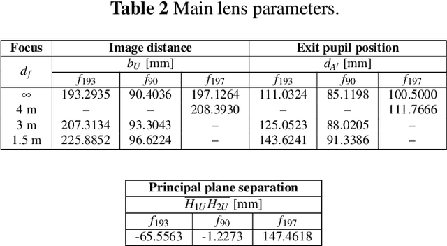 Figure 4 for Baseline and Triangulation Geometry in a Standard Plenoptic Camera
