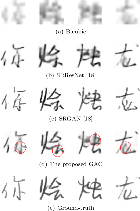 Figure 1 for Generative Adversarial Classifier for Handwriting Characters Super-Resolution