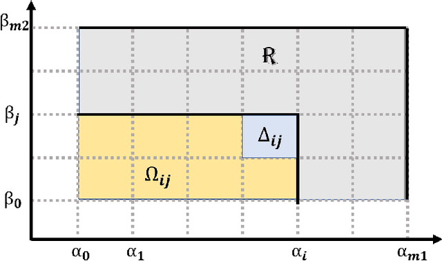 Figure 3 for Smart Vectorizations for Single and Multiparameter Persistence