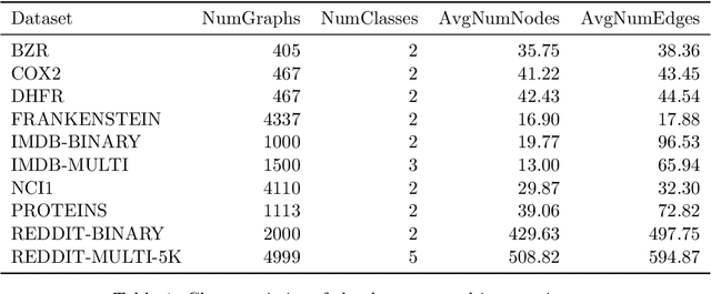 Figure 2 for Smart Vectorizations for Single and Multiparameter Persistence