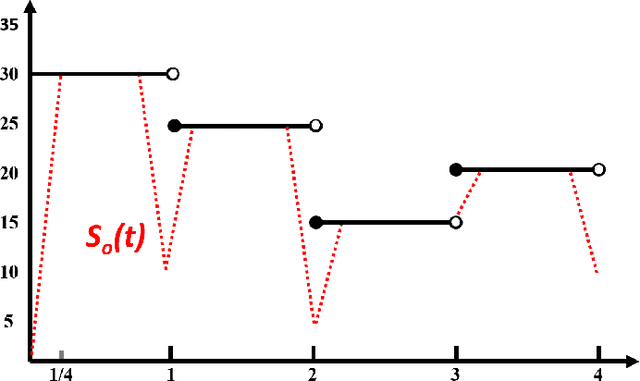 Figure 1 for Smart Vectorizations for Single and Multiparameter Persistence