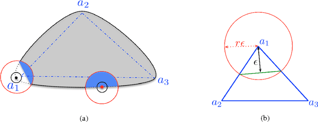 Figure 3 for Generalized Topic Modeling