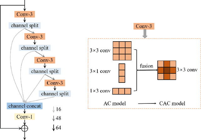 Figure 4 for AIM 2020 Challenge on Efficient Super-Resolution: Methods and Results