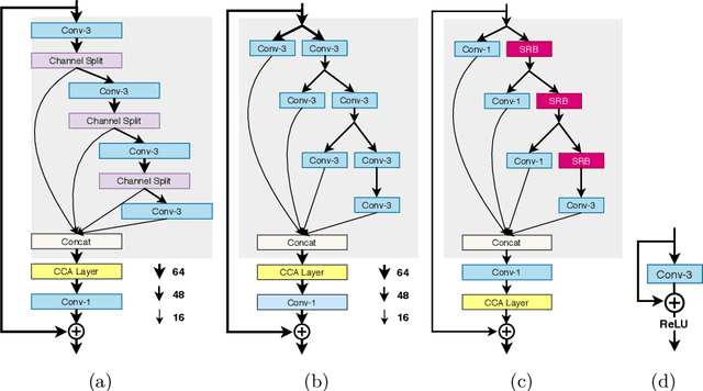 Figure 2 for AIM 2020 Challenge on Efficient Super-Resolution: Methods and Results