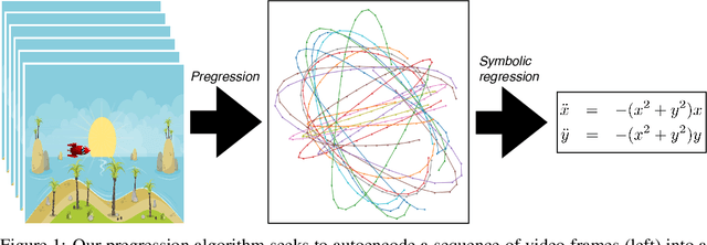 Figure 1 for Symbolic Pregression: Discovering Physical Laws from Raw Distorted Video