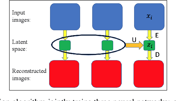 Figure 2 for Symbolic Pregression: Discovering Physical Laws from Raw Distorted Video