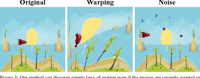 Figure 3 for Symbolic Pregression: Discovering Physical Laws from Raw Distorted Video