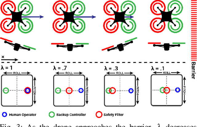 Figure 3 for Onboard Safety Guarantees for Racing Drones: High-speed Geofencing with Control Barrier Functions