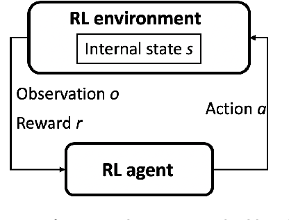 Figure 2 for An Application of Deep Reinforcement Learning to Algorithmic Trading