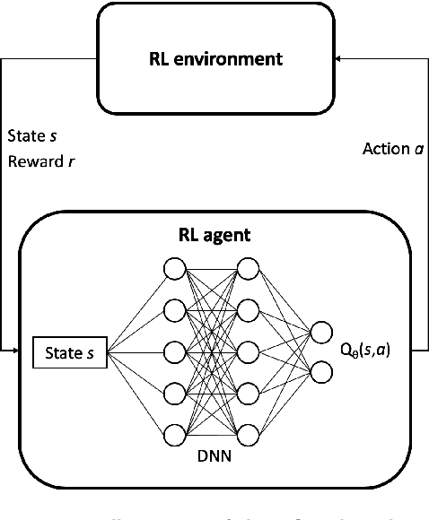 Figure 4 for An Application of Deep Reinforcement Learning to Algorithmic Trading