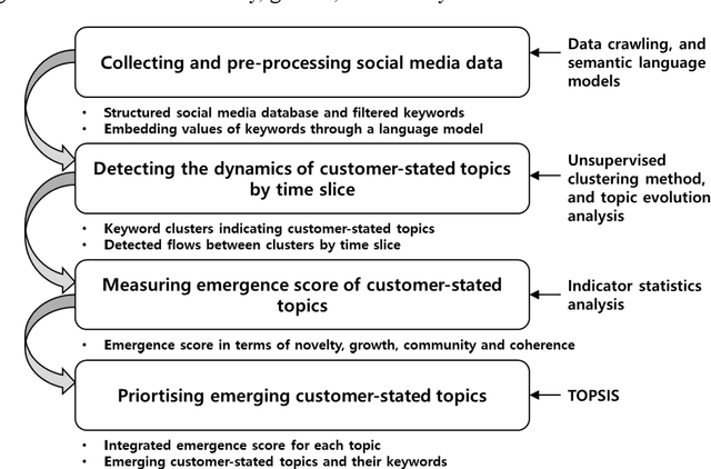 Figure 2 for Time-aware topic identification in social media with pre-trained language models: A case study of electric vehicles