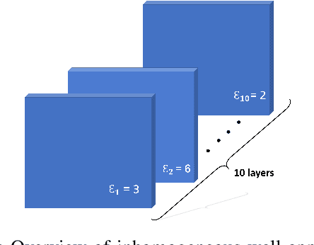 Figure 1 for Deep Learning Approach for Target Locating in Through-the-Wall Radar under Electromagnetic Complex Wall