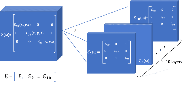 Figure 2 for Deep Learning Approach for Target Locating in Through-the-Wall Radar under Electromagnetic Complex Wall