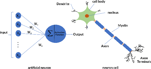 Figure 3 for Deep Learning Approach for Target Locating in Through-the-Wall Radar under Electromagnetic Complex Wall