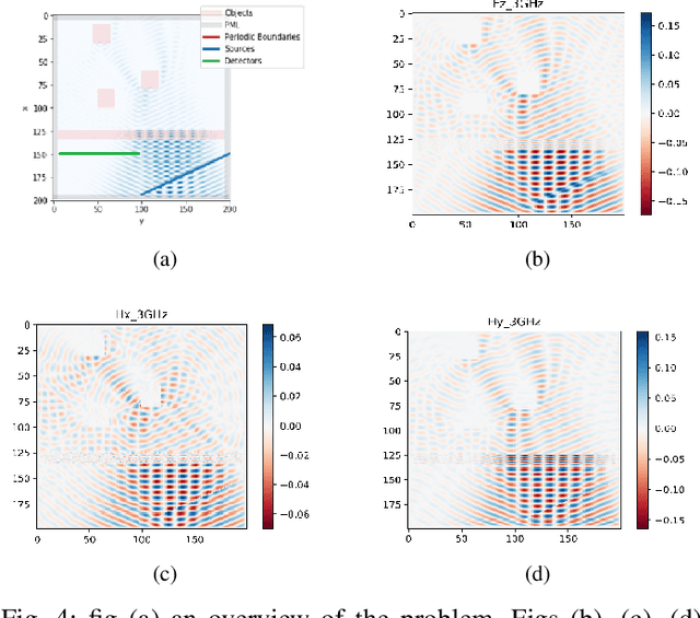 Figure 4 for Deep Learning Approach for Target Locating in Through-the-Wall Radar under Electromagnetic Complex Wall