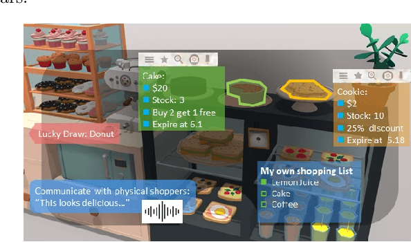 Figure 3 for Sense The Physical, Walkthrough The Virtual, Manage The Metaverse: A Data-centric Perspective