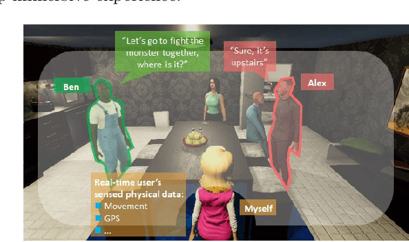 Figure 4 for Sense The Physical, Walkthrough The Virtual, Manage The Metaverse: A Data-centric Perspective