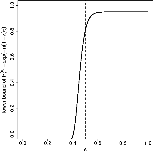 Figure 2 for Minimum Description Length Principle in Supervised Learning with Application to Lasso