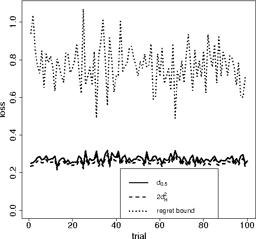 Figure 3 for Minimum Description Length Principle in Supervised Learning with Application to Lasso