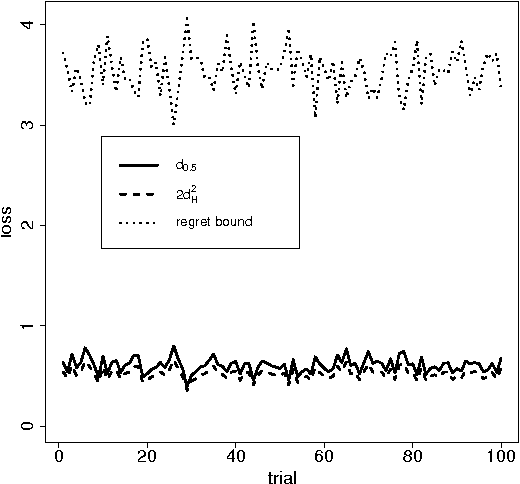 Figure 4 for Minimum Description Length Principle in Supervised Learning with Application to Lasso