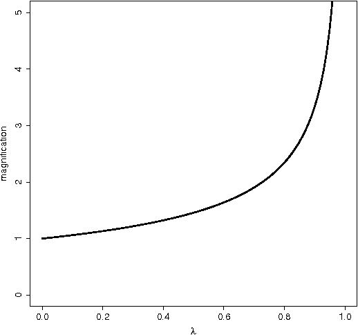 Figure 1 for Minimum Description Length Principle in Supervised Learning with Application to Lasso