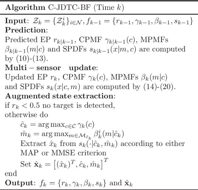 Figure 1 for Multi-sensor joint target detection, tracking and classification via Bernoulli filter