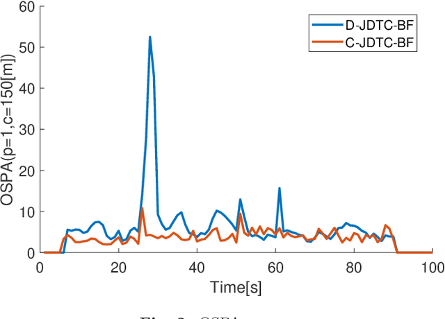 Figure 4 for Multi-sensor joint target detection, tracking and classification via Bernoulli filter