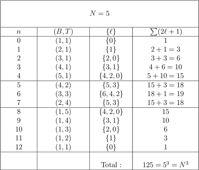 Figure 2 for Arbitrary unitary rotation of three-dimensional pixellated images
