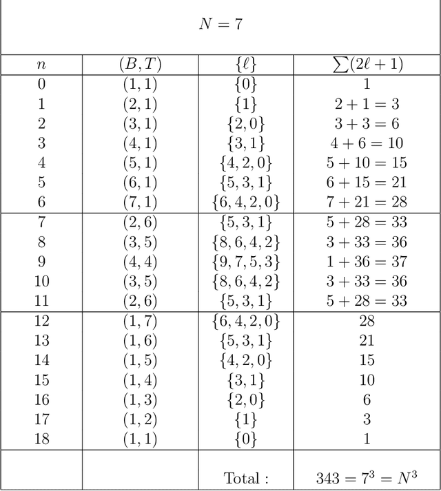 Figure 4 for Arbitrary unitary rotation of three-dimensional pixellated images
