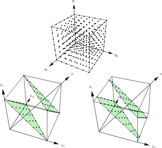 Figure 1 for Arbitrary unitary rotation of three-dimensional pixellated images