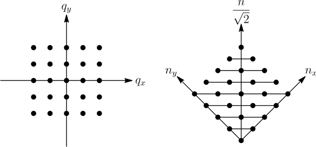 Figure 3 for Arbitrary unitary rotation of three-dimensional pixellated images