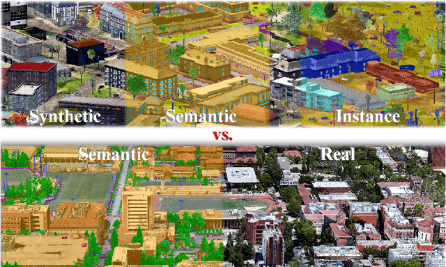Figure 1 for STPLS3D: A Large-Scale Synthetic and Real Aerial Photogrammetry 3D Point Cloud Dataset