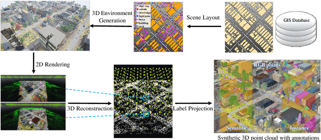 Figure 3 for STPLS3D: A Large-Scale Synthetic and Real Aerial Photogrammetry 3D Point Cloud Dataset