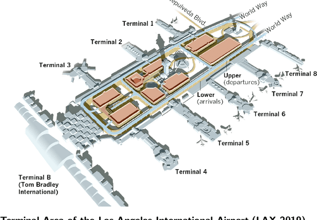 Figure 3 for Integrated Traffic Simulation-Prediction System using Neural Networks with Application to the Los Angeles International Airport Road Network